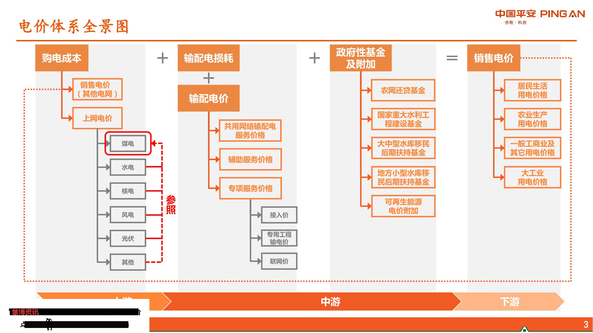 電力行業全景圖——電價篇