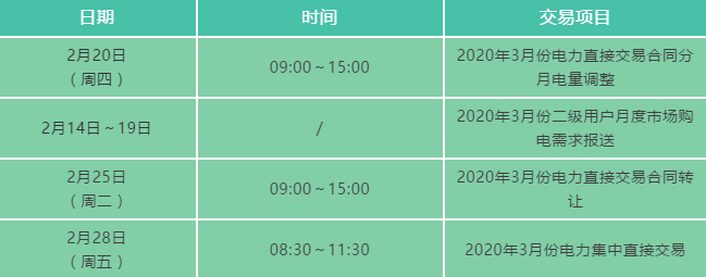 安徽電力交易中心2020年3月份月度交易時(shí)間安排