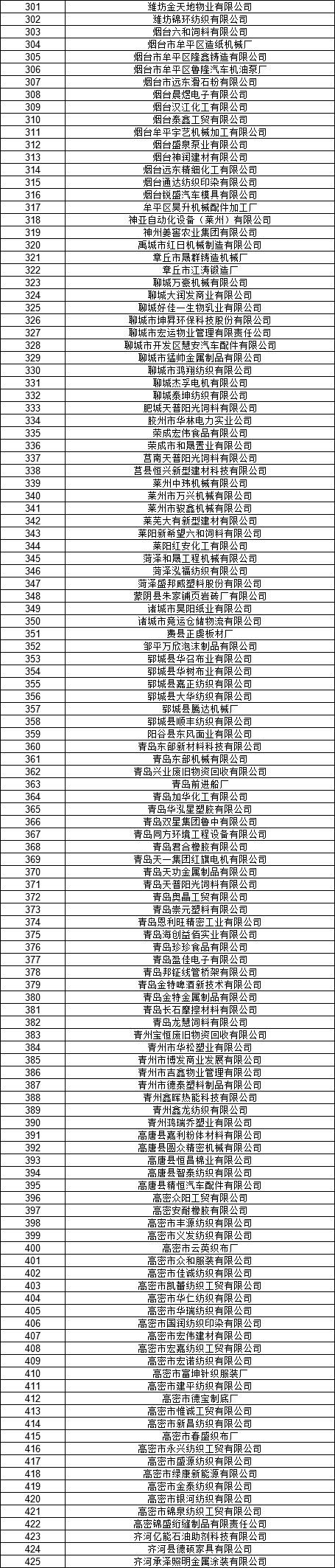 山東電力交易中心公示2020年2月新增已完成注冊(cè)電力用戶(hù)名單