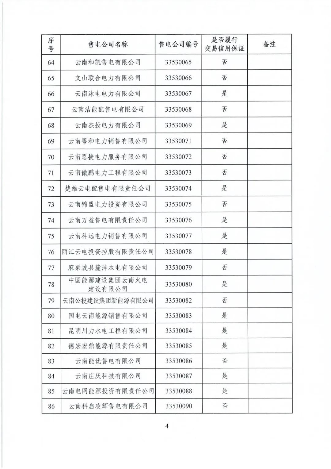 昆明售電公司注冊(cè)共143家，截止2020年1月昆明電力交易中心公布