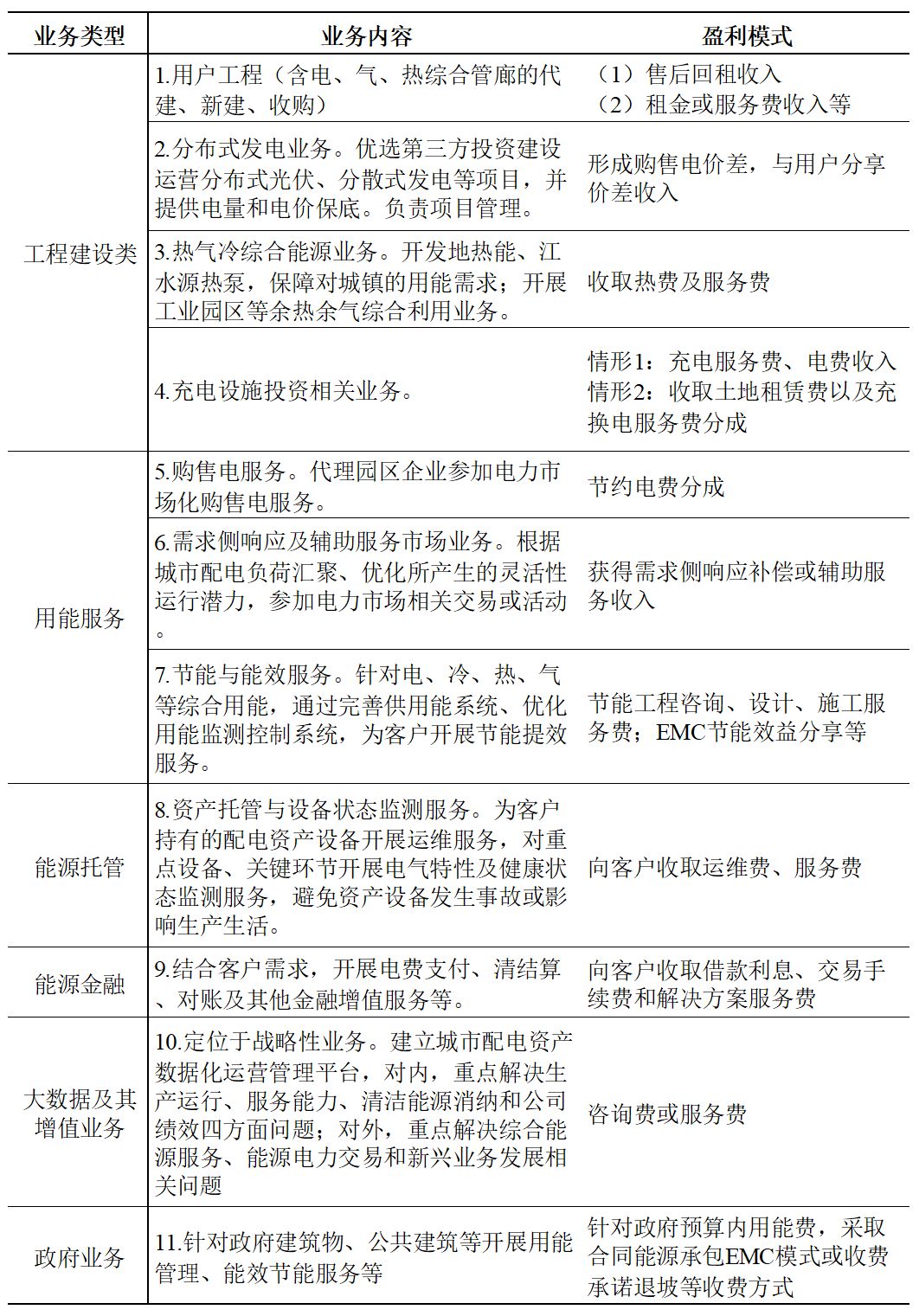 如何挖掘和發(fā)揮好用戶側(cè)存量配電資產(chǎn)的價值？