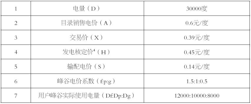谷峰：從結(jié)算方式看輸配電價制度落地情況