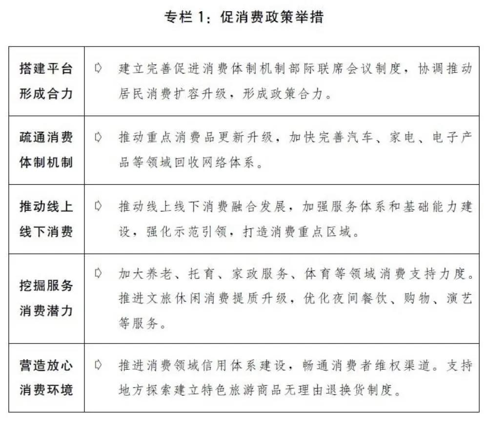 2020國民經濟和社會發展計劃草案：建設全國統一電力市場