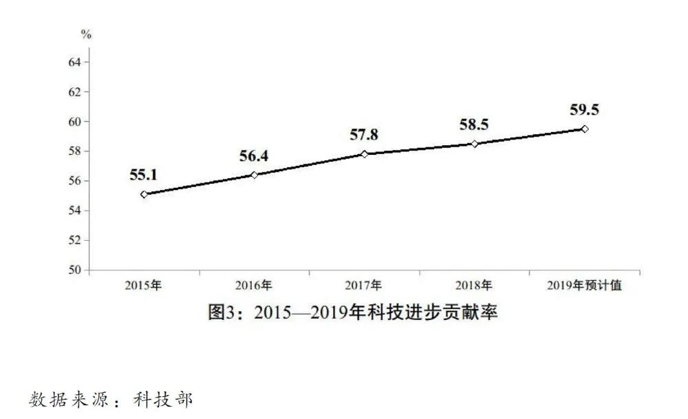 2020國民經濟和社會發展計劃草案：建設全國統一電力市場