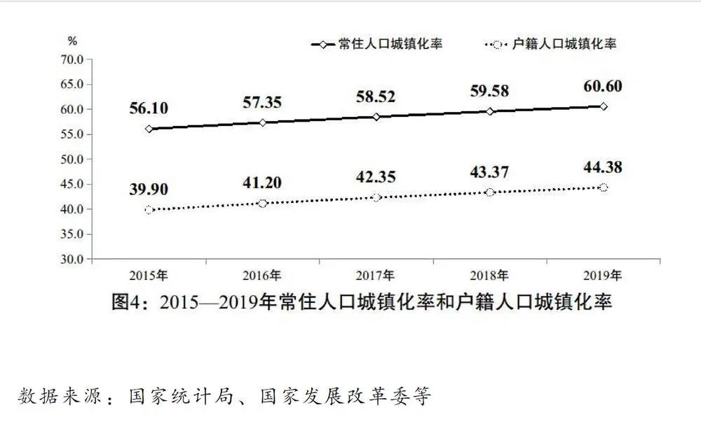 2020國民經濟和社會發展計劃草案：建設全國統一電力市場