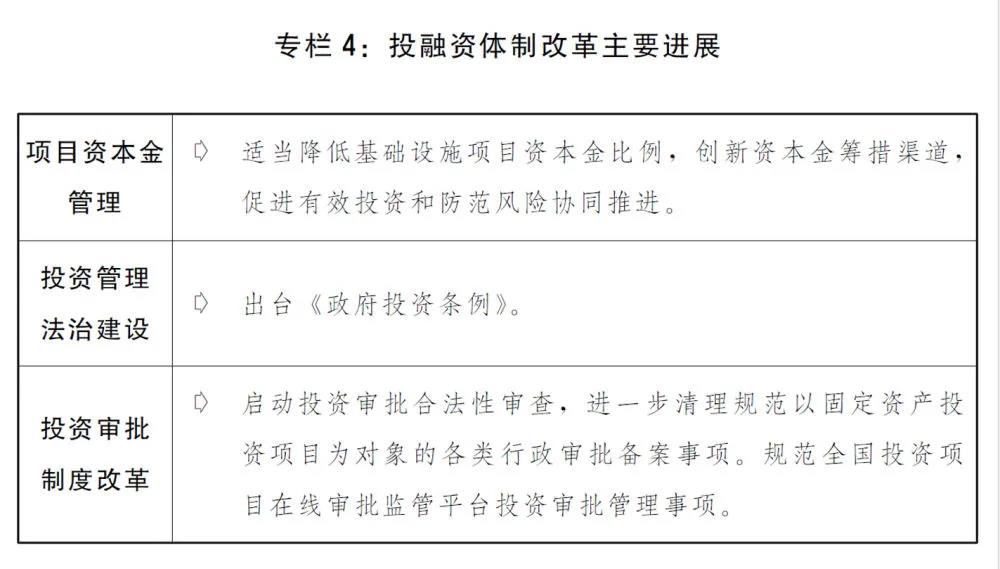 2020國民經濟和社會發展計劃草案：建設全國統一電力市場