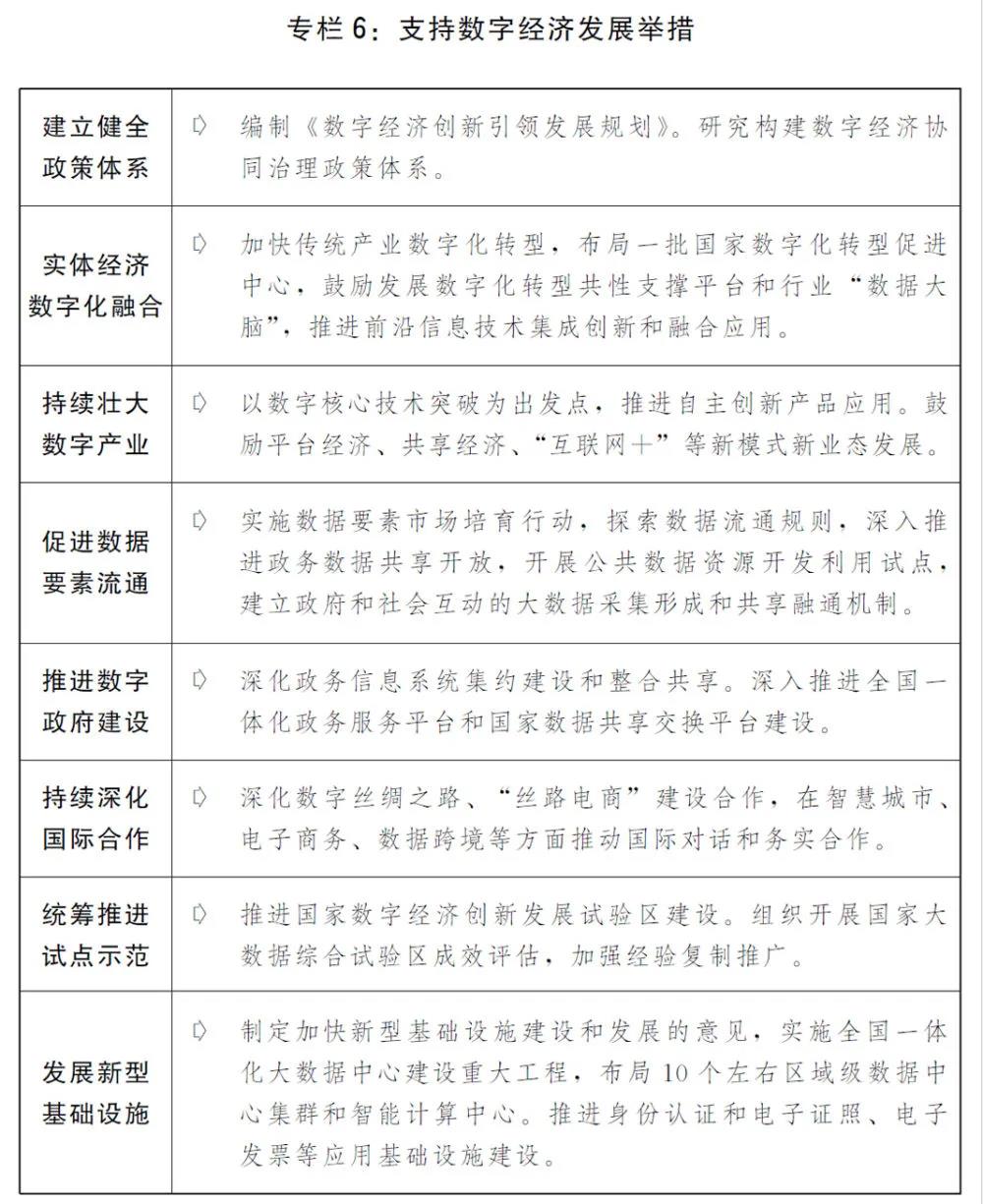 2020國民經濟和社會發展計劃草案：建設全國統一電力市場