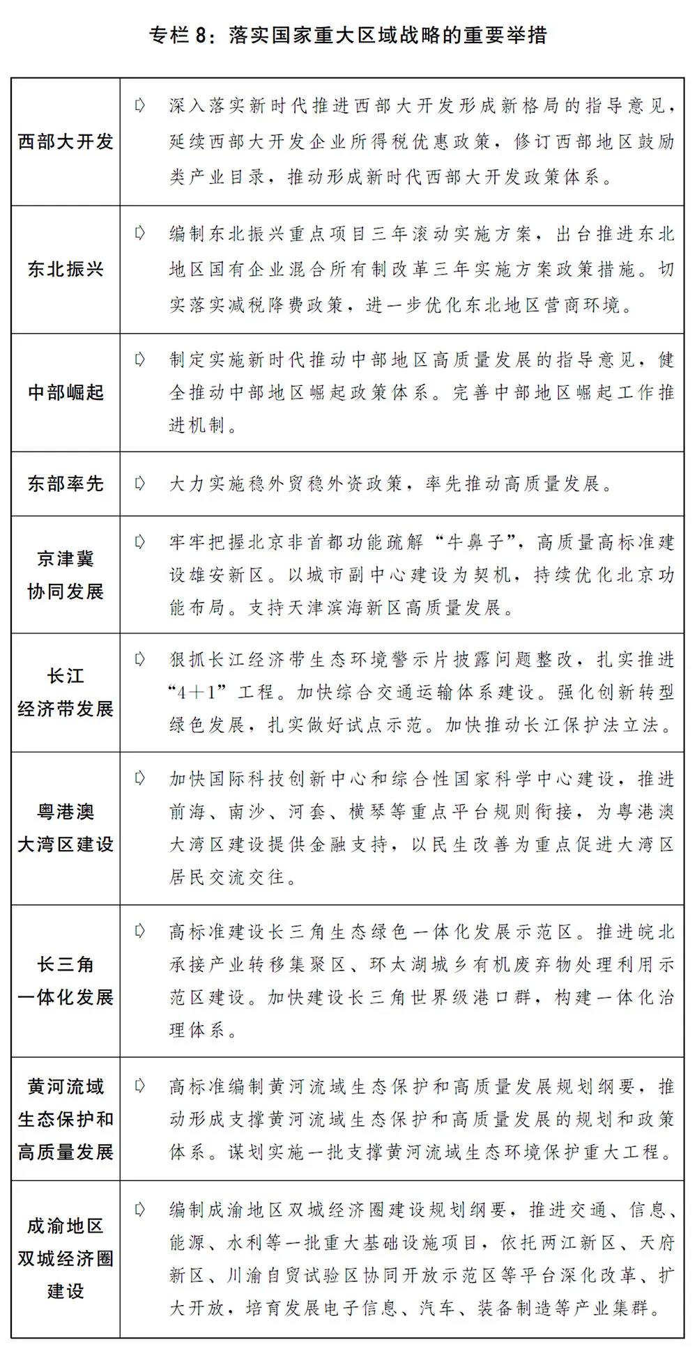 2020國民經濟和社會發展計劃草案：建設全國統一電力市場