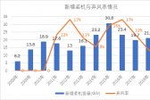 新能源消納是技術(shù)問(wèn)題還是經(jīng)濟(jì)問(wèn)題？