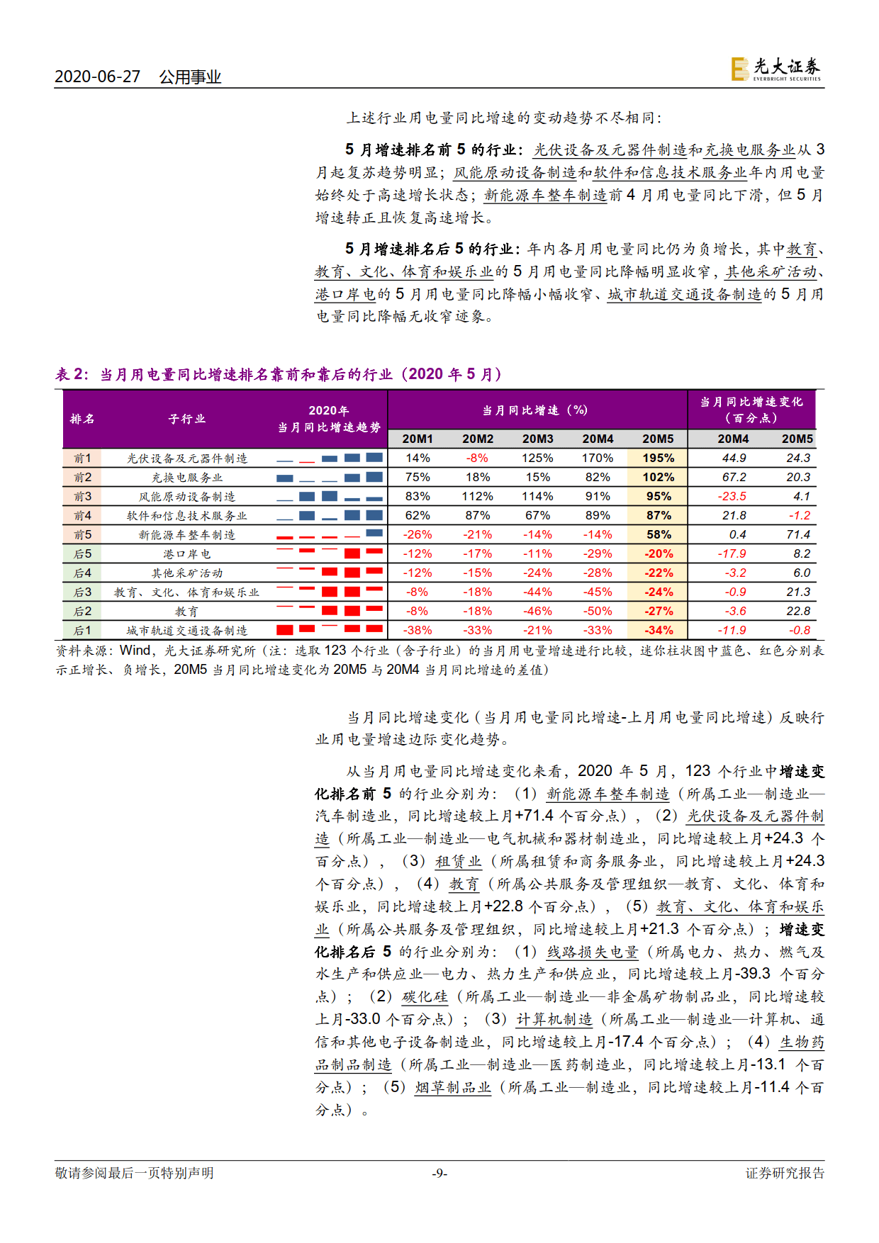 電力視角看復蘇：行業(yè)用電分化幾何？