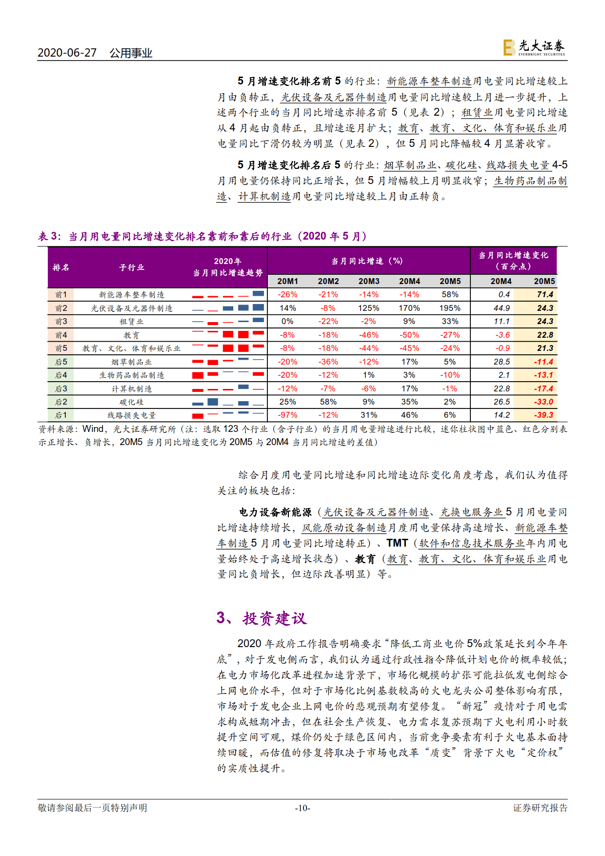 電力視角看復蘇：行業(yè)用電分化幾何？