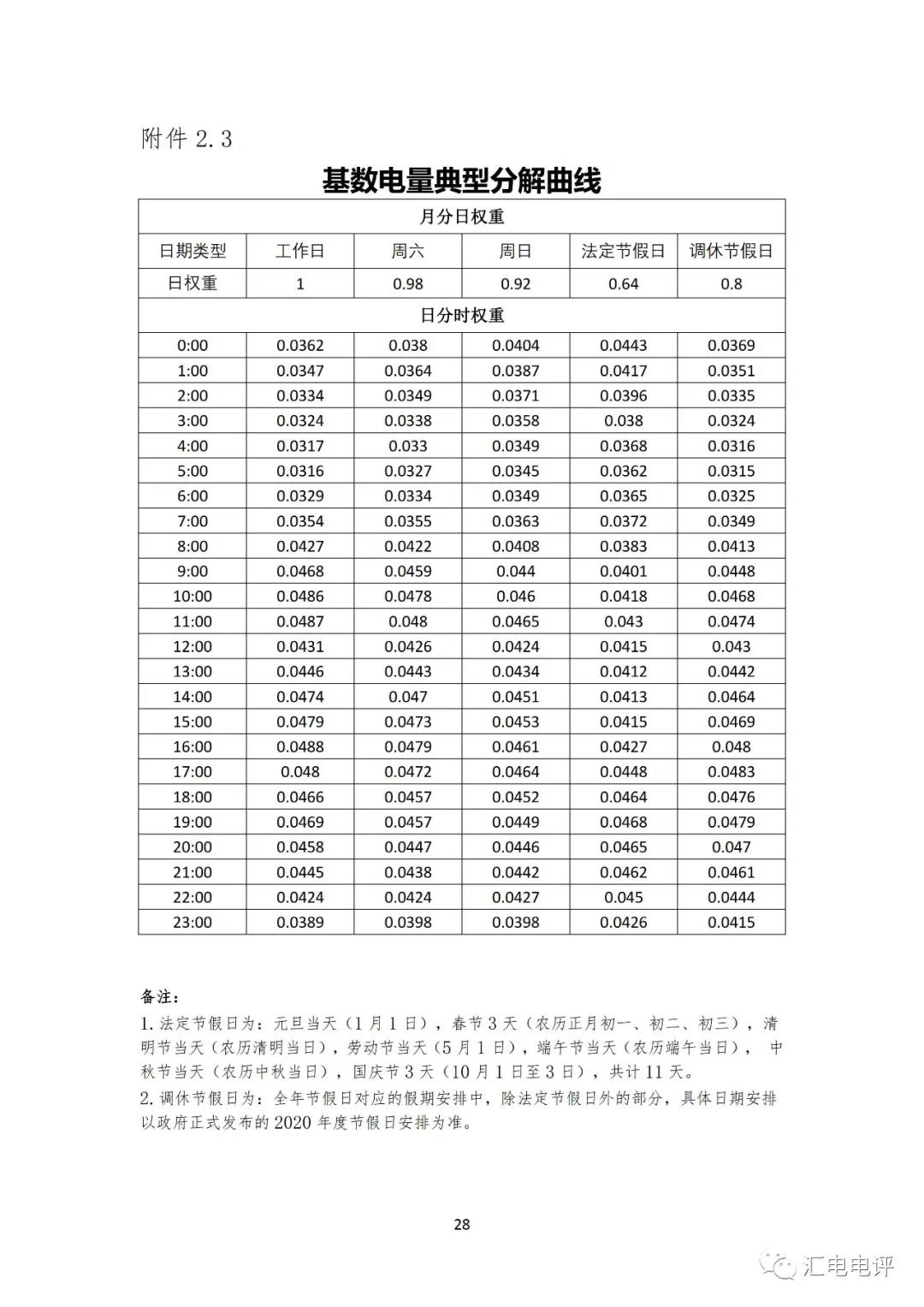 定了！廣東8月進行電力現貨全月結算試運行
