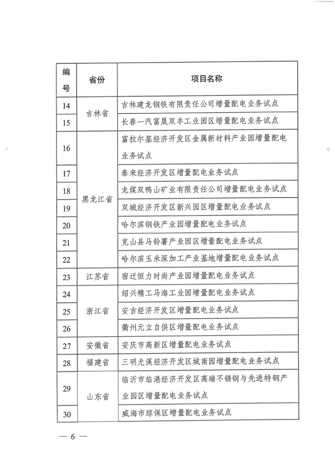 重磅！79家！第五批增量配電業務改革試點出爐（附名單）