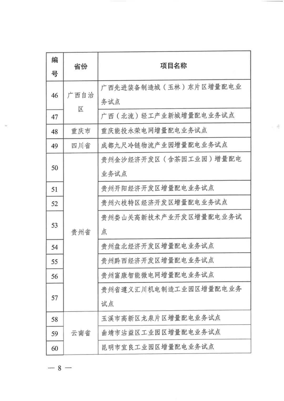 重磅！79家！第五批增量配電業務改革試點出爐（附名單）