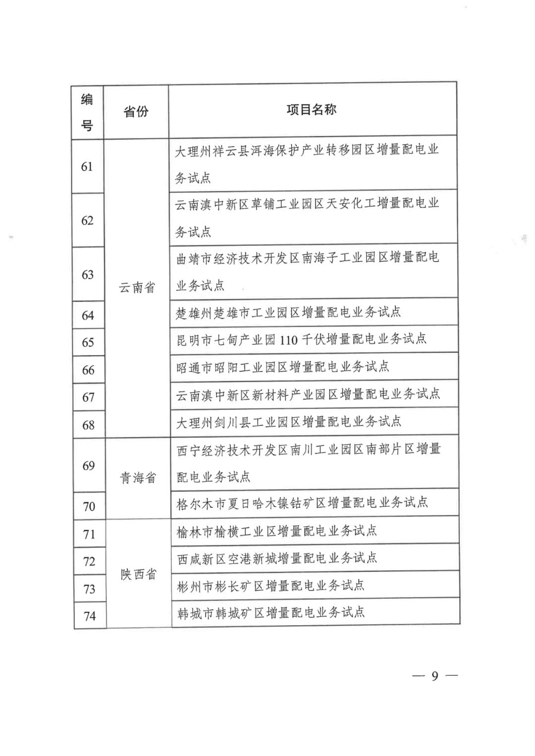 重磅！79家！第五批增量配電業務改革試點出爐（附名單）