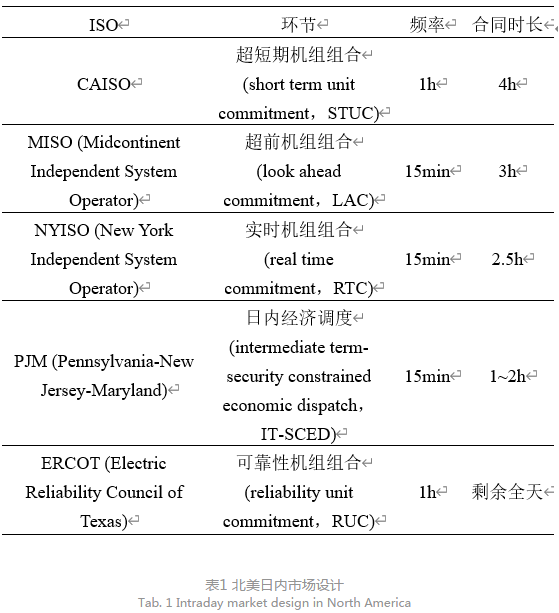 深度文章｜省間日內電力現貨市場設計的挑戰與思考