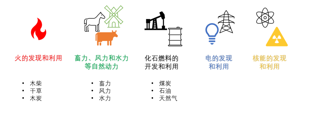 能源轉(zhuǎn)型離我們有多遠？