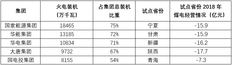 能源轉(zhuǎn)型進程中火電企業(yè)的下一程