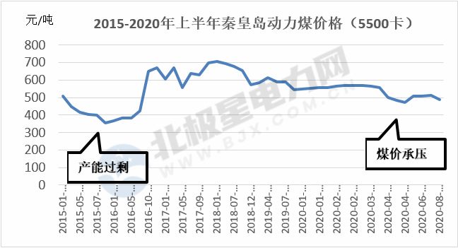 能源轉(zhuǎn)型進程中火電企業(yè)的下一程