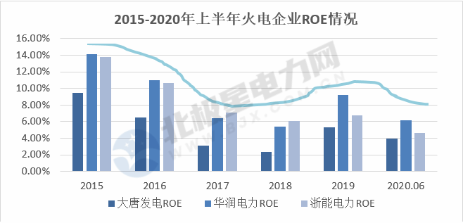 能源轉(zhuǎn)型進程中火電企業(yè)的下一程
