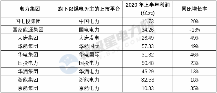 能源轉(zhuǎn)型進程中火電企業(yè)的下一程
