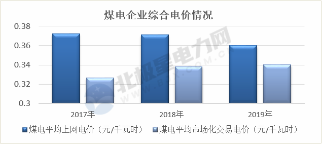 能源轉(zhuǎn)型進程中火電企業(yè)的下一程