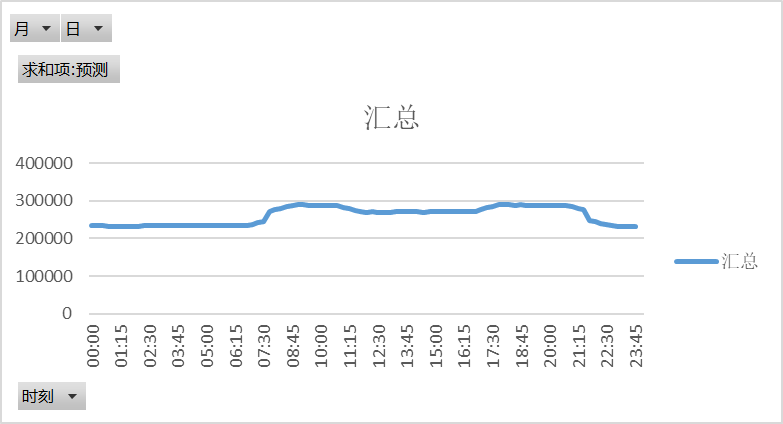 電網(wǎng)企業(yè)應(yīng)該承擔(dān)現(xiàn)貨市場的不平衡資金嗎？