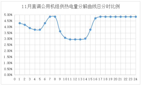 電網(wǎng)企業(yè)應(yīng)該承擔(dān)現(xiàn)貨市場的不平衡資金嗎？