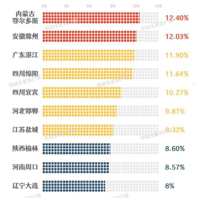全國最新用電版圖 透露省市真正實(shí)力