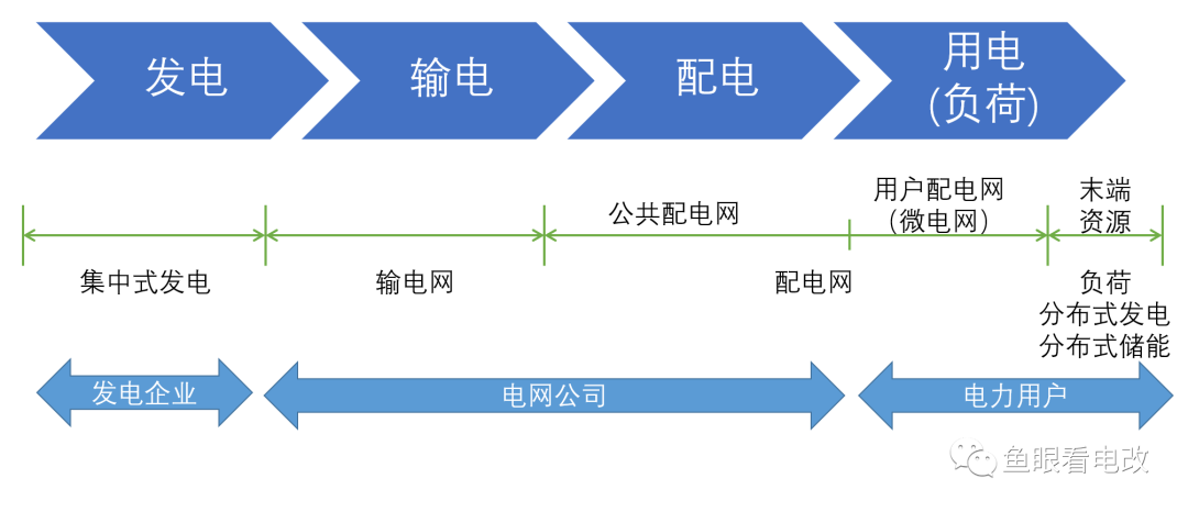 深度：虛擬電廠與負荷側(cè)數(shù)字化