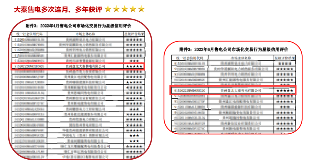誠信是一種操守，售電亦然