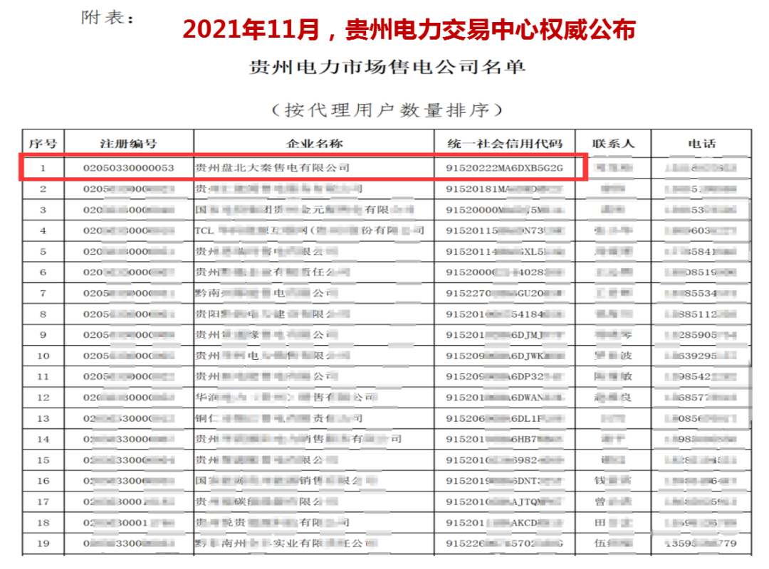 誠信是一種操守，售電亦然