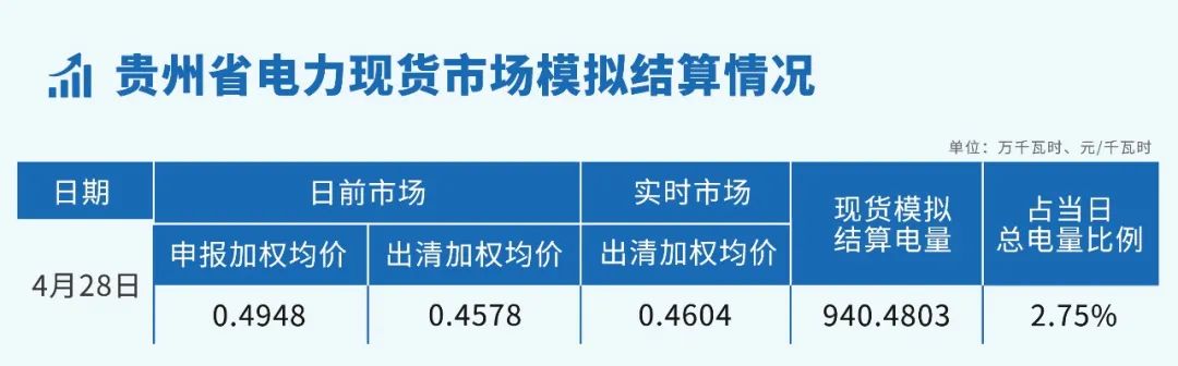 貴州省電力現(xiàn)貨市場