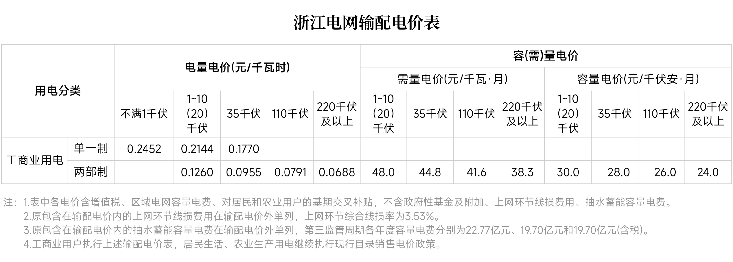 對新電價有疑問？解答來了