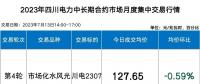 四川電力批發(fā)市場(chǎng)電價(jià)迎來(lái)4連跌！市場(chǎng)紅利已達(dá)8.7分錢