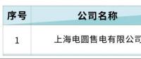 北京電力交易中心：強制1家售電公司減少四川業務范圍