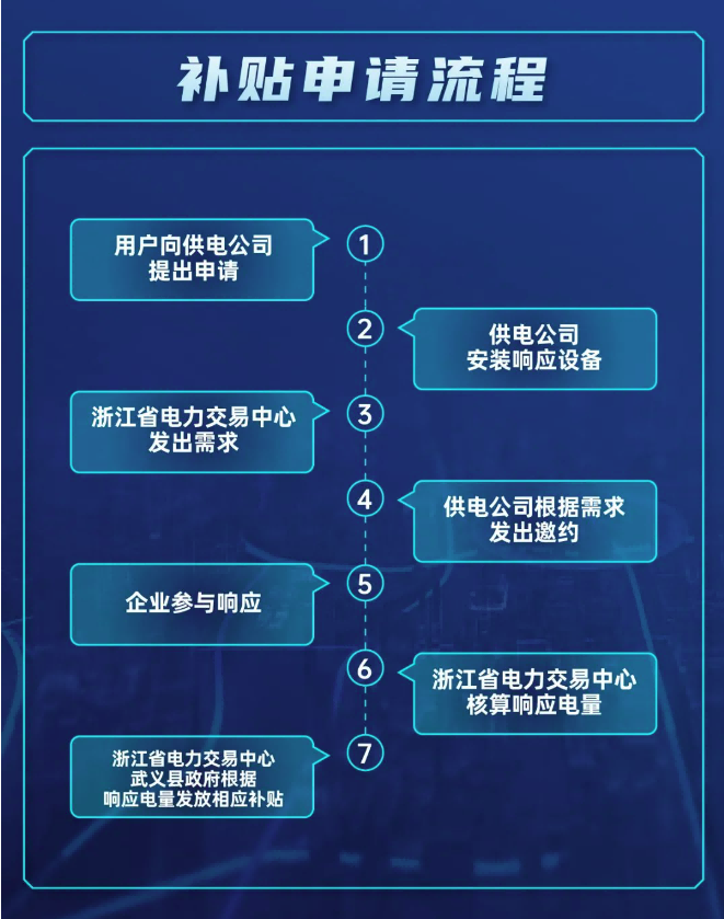 浙江金華武義發布全省首個虛擬電廠地方補貼政策