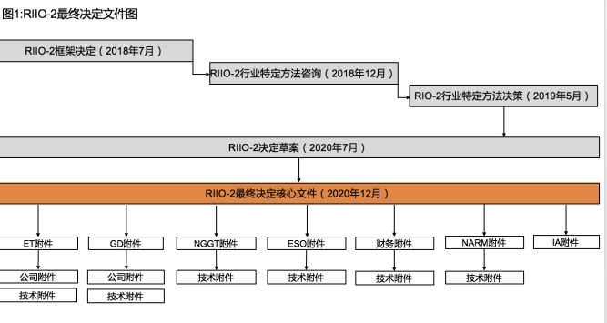 電力價格監(jiān)管權(quán)與監(jiān)管信息披露國際經(jīng)驗