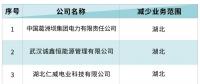 北京電力交易中心：3家售電公司減少湖北業務生效 1家售電公司新增青海業務