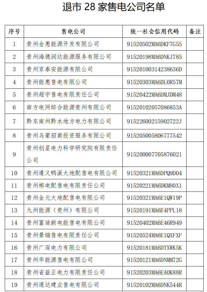 售電公司退出 貴州電力市場(chǎng)