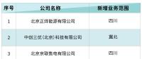 北京電力交易中心：3家售電公司申請業務范圍變更