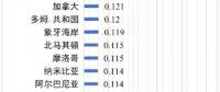 世界各國(guó)電價(jià)水平及相關(guān)問題