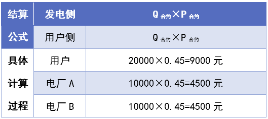 電力交易現(xiàn)貨基本規(guī)則
