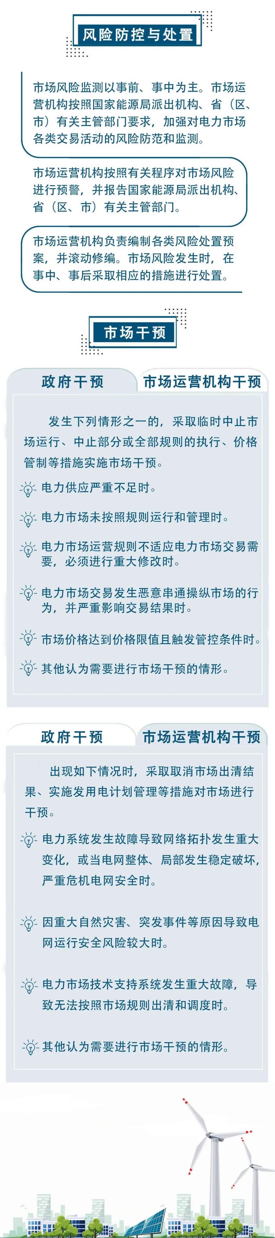 電力現貨市場