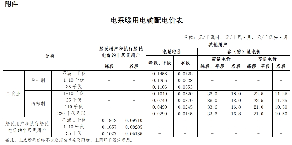 山西省發改委