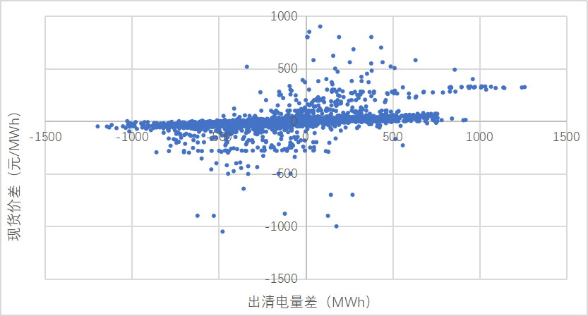 山西日前市場 現(xiàn)貨價差
