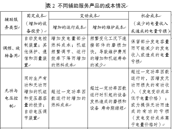 電力輔助服務是如何定義的？