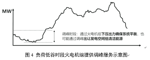 電力輔助服務是如何定義的？