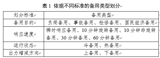 電力輔助服務是如何定義的？