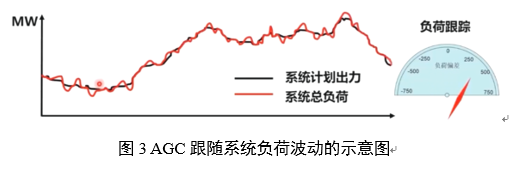 電力輔助服務是如何定義的？